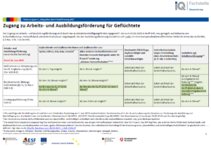 Zugang Zu Ausbildungsförderung Für Geflüchtete - Minor