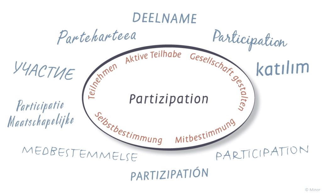 Eine Wortwolke rund um den Begriff Partizipatio