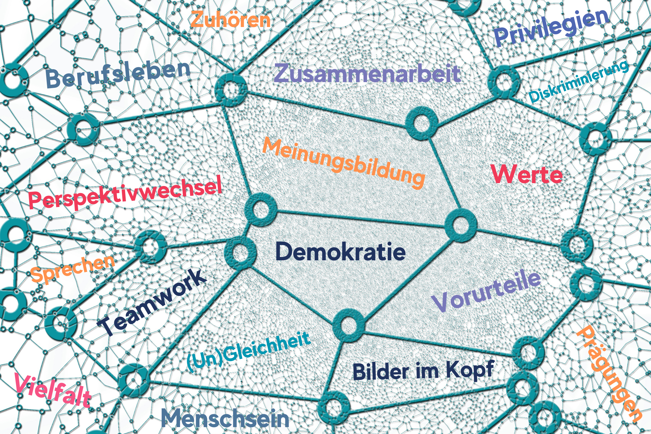 eine Grafik, die ein Netzwerk aus verschiedenen Knotenpunkten zeigt, in den Freiflächen stehen Schlagworte zu den Veranstaltungsthemen, wie Demokratie, Vielfalt & Diskriminierung